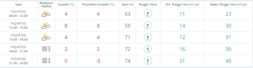 Saatlik