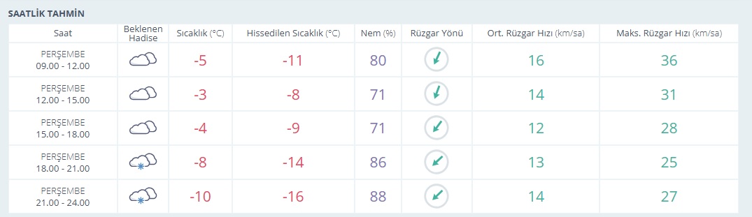 Saatlik