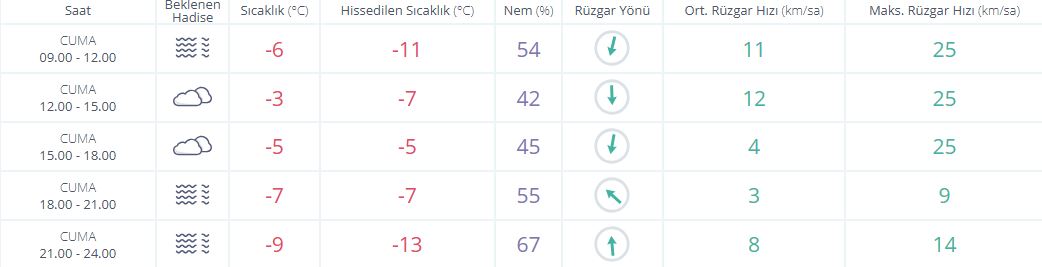 S A A T L İ K