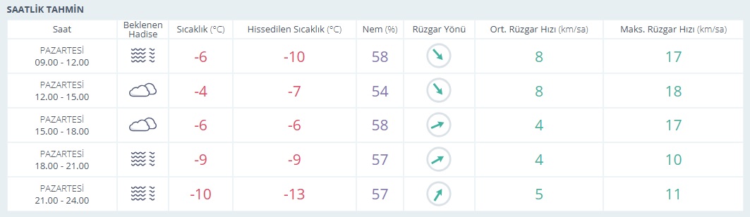 S A A T L İ K
