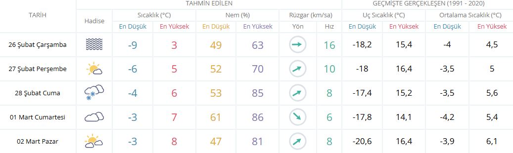 Günlük