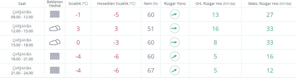 Saatlik