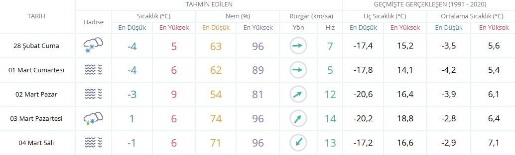 Günlük