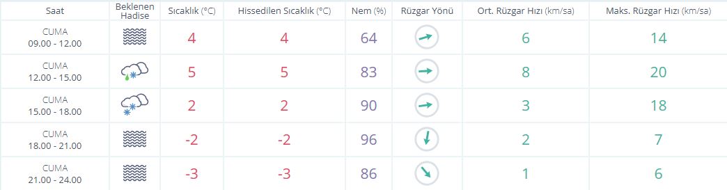 Saatlik