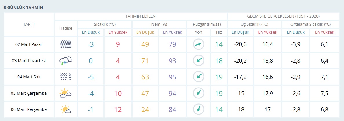 Günlük