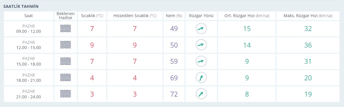 Saatlik