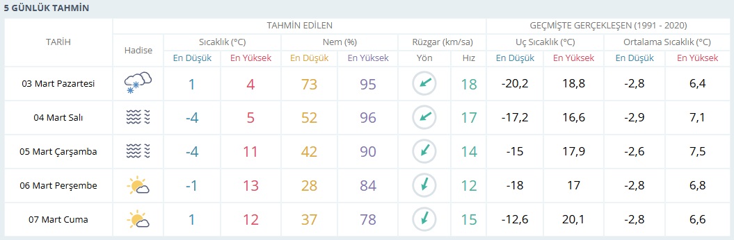 Günlük