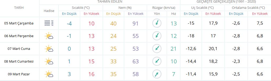 Günlük