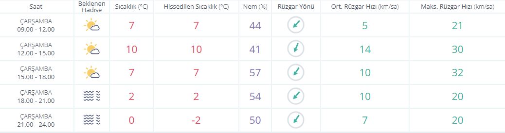 Saatlik
