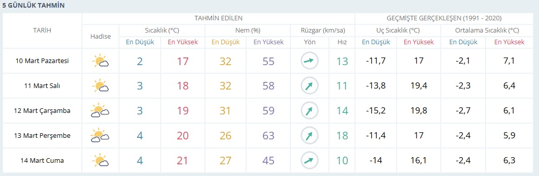 Günlük