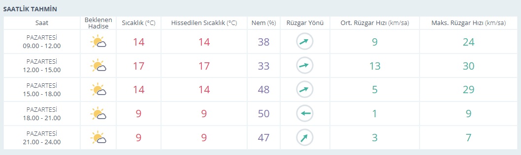Saatlik