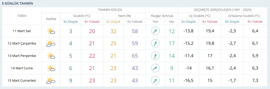 Günlük