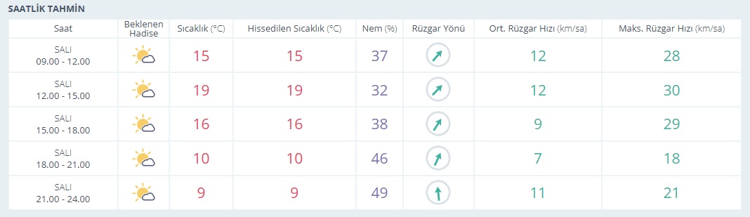 Saatlik