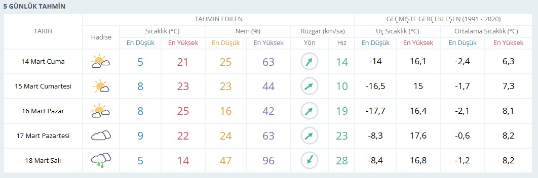 Günlük