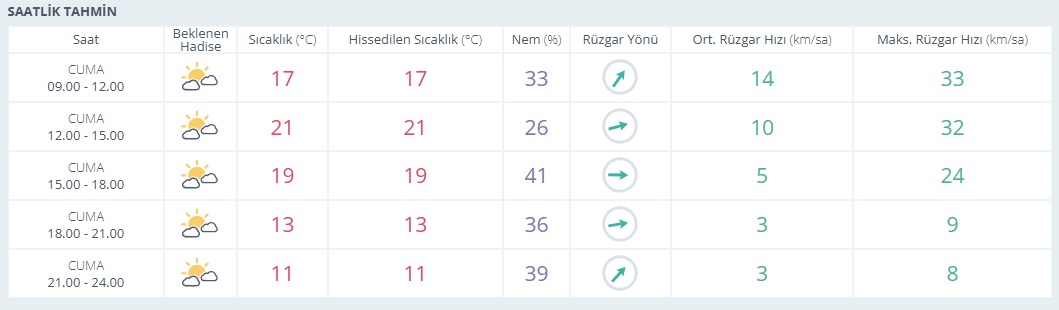 Saatlik