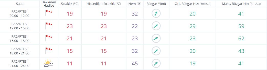 S A A T L İ K