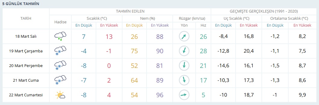 Günlük
