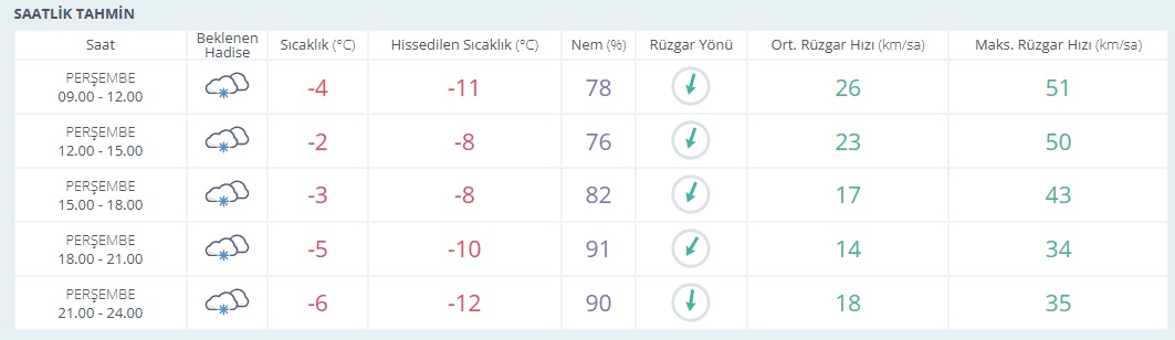 Saatlik