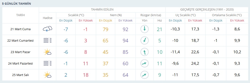 Günlük