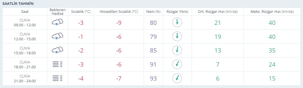 Saatlik