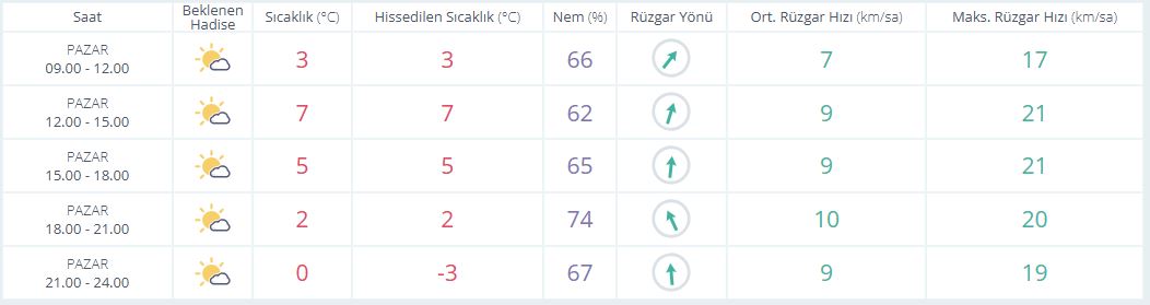 S A A T L İ K