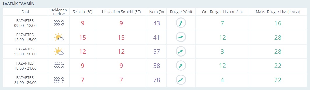 Saatlik