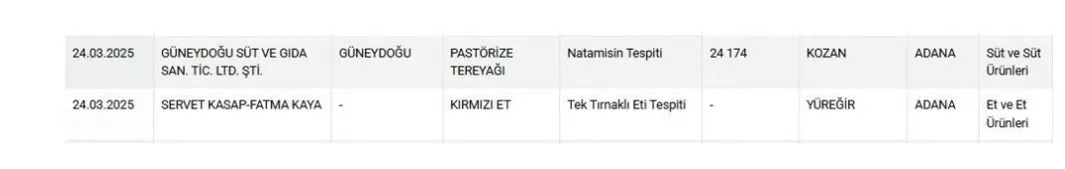Taklik Ve Tağşiş Listesi (1)