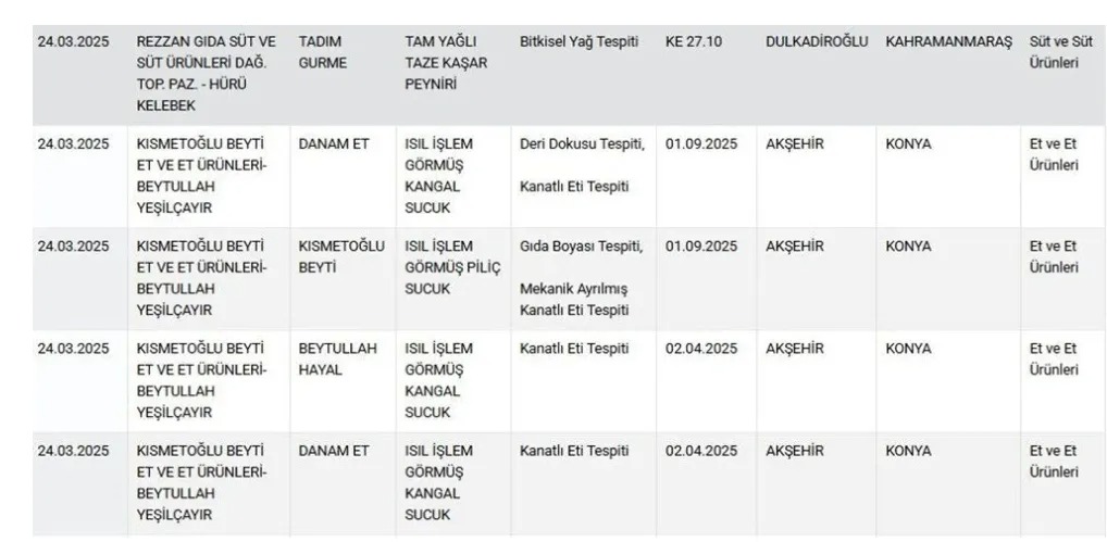 Taklik Ve Tağşiş Listesi (3)