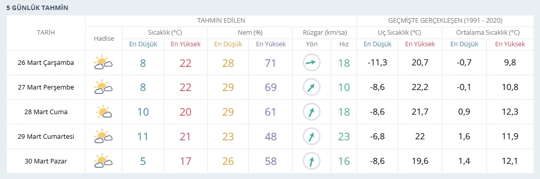 Günlük