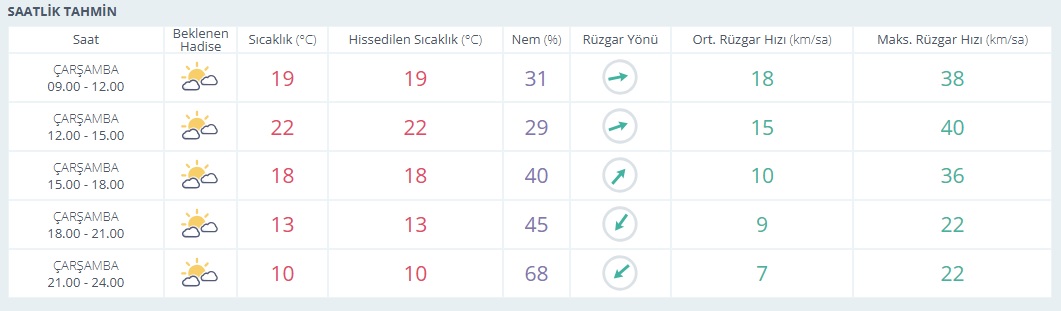 Saatlik