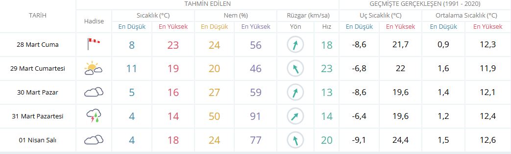 Günlük