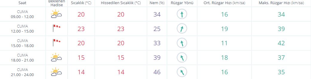 Saatlik