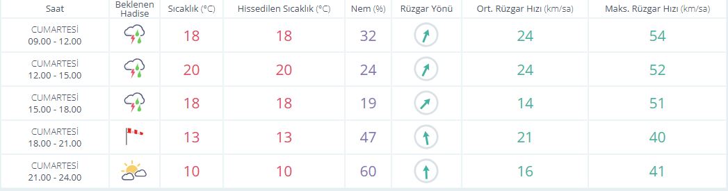 S A A T L İ K