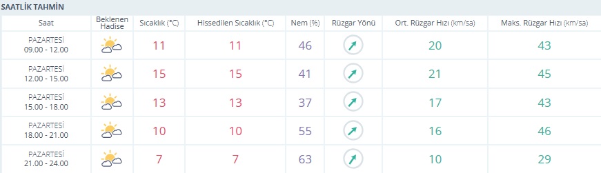 Saatlik