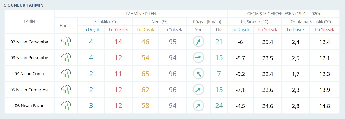 Güüün