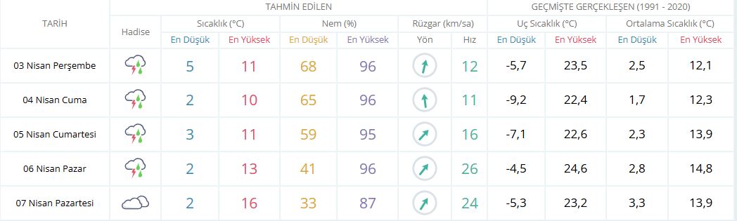 Günlük