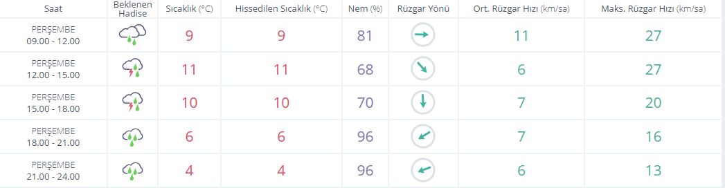 Saatlik