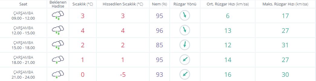 S A A T L İ K