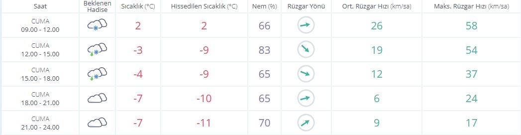 S A A T L İ K