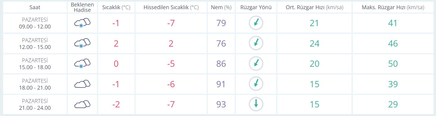 S A A T L İ K