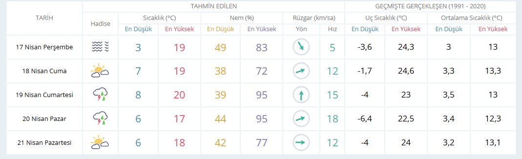 Günlük Yeni̇
