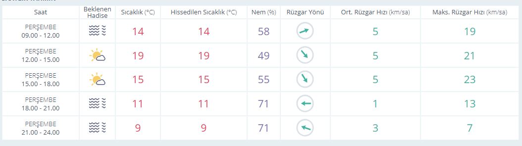 Saatli̇k Yeni̇