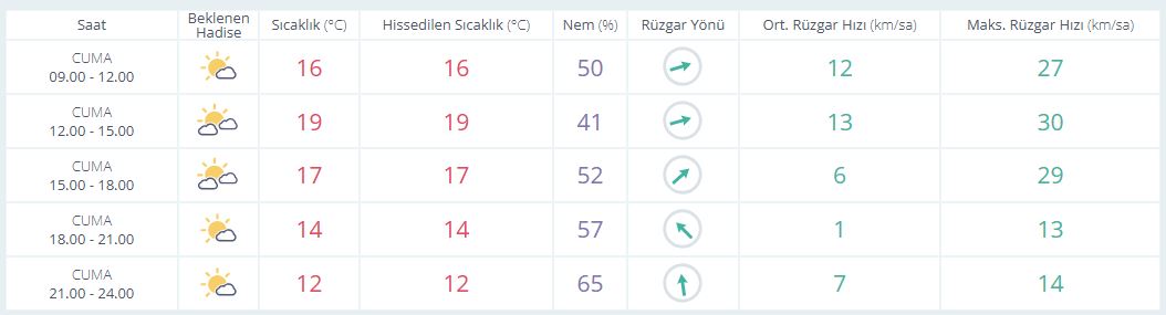 S A A T L İ K