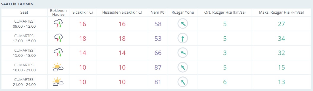 Saatlik