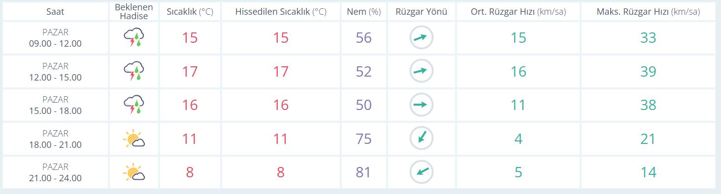 S A A T L İ K