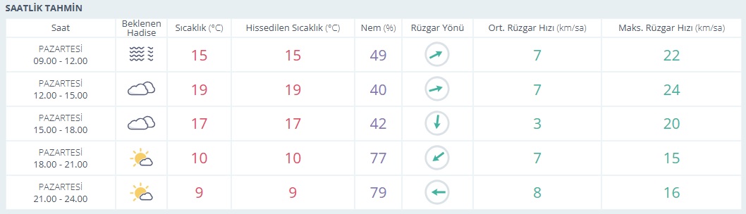 Saatlik