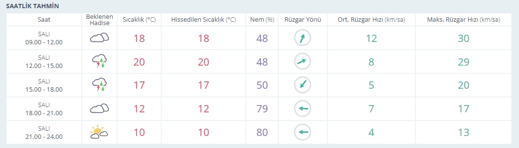 Saatlik