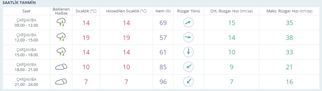 Saatlik