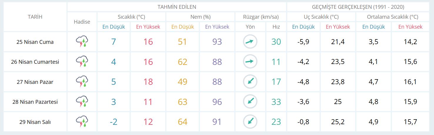 Günlük Yeni