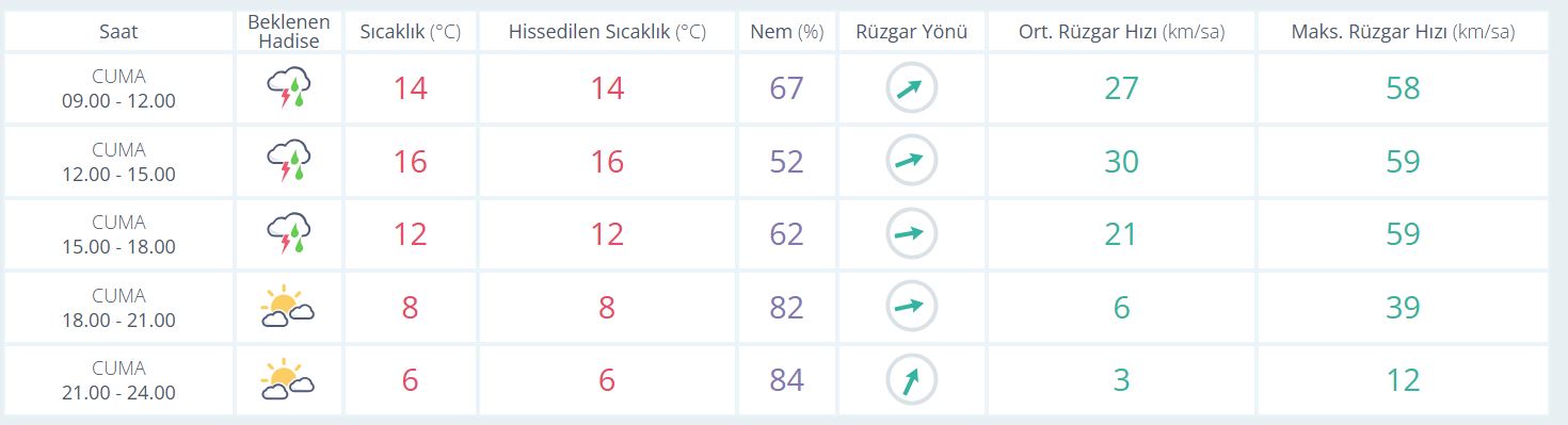 Saatlik,